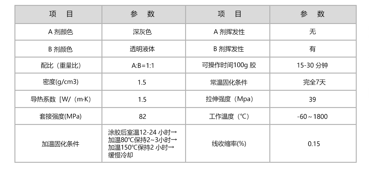 HR-8769 1800度高温碳化硅胶