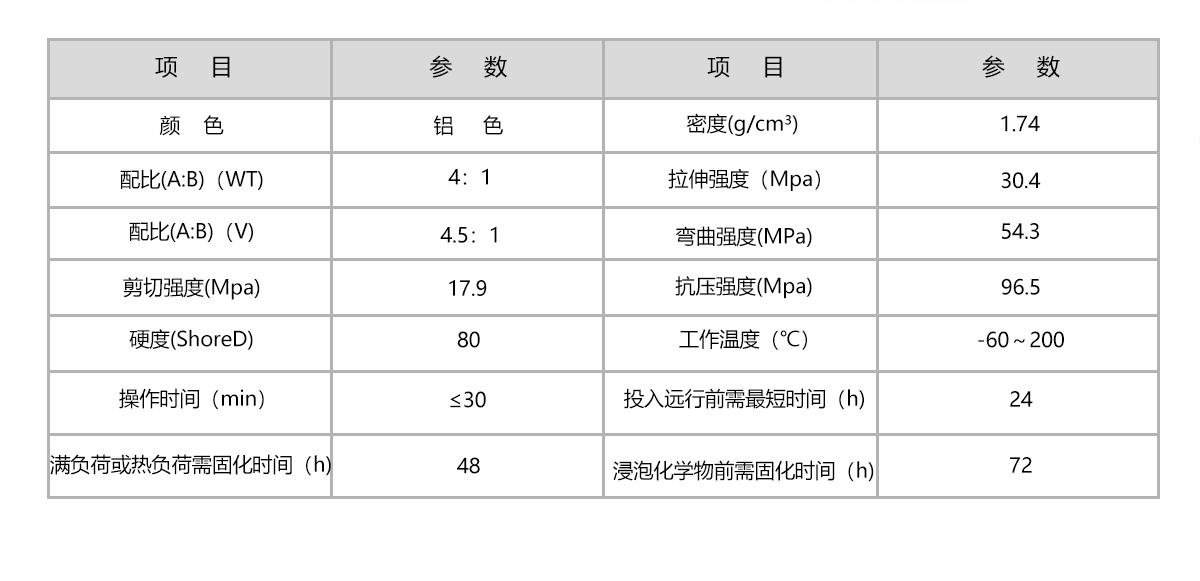 HR-8113G耐高温铝质修补剂 HR-8113G耐高温铝质修补剂