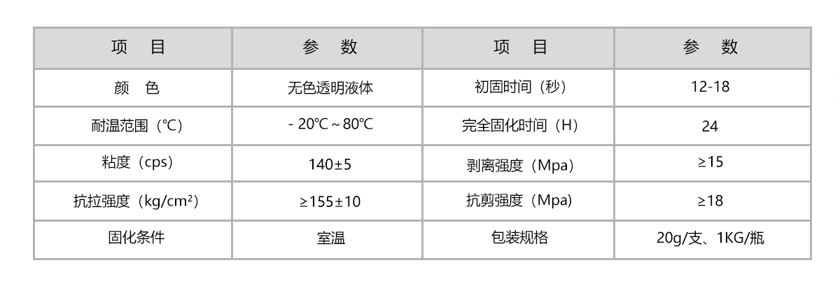 HR‑320 免处理瞬间胶 PPPE 快干胶水 HR‑320 免处理瞬间胶 PPPE 快干胶水