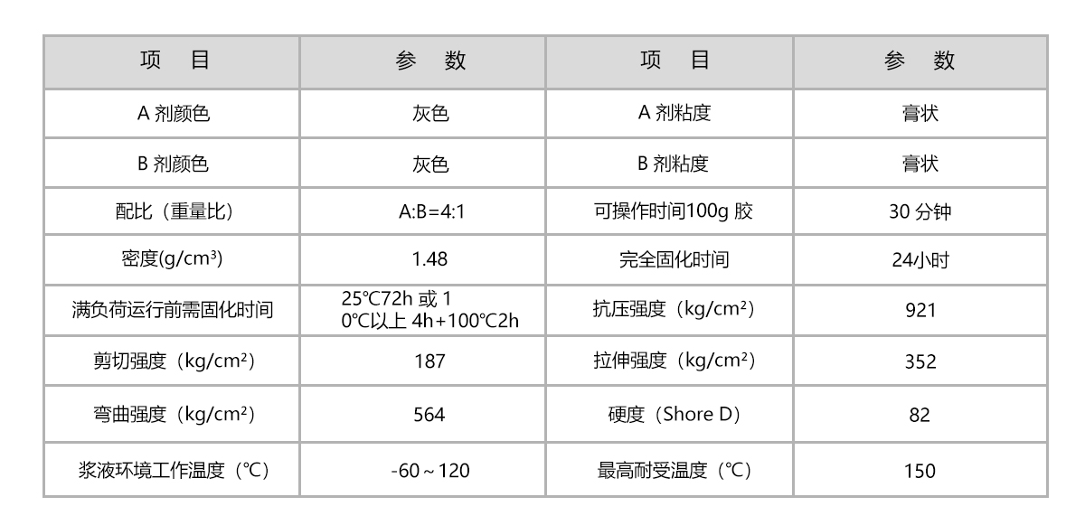 HR-8436耐酸修补剂 HR-8436耐酸修补剂