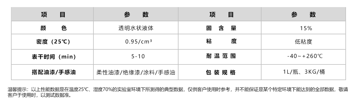 汇聚力 HJL‑916‑3 硅胶喷油处理剂 矽胶喷手感油底涂剂 汇聚力 HJL‑916‑3 硅胶喷油处理剂 矽胶喷手感油底涂剂