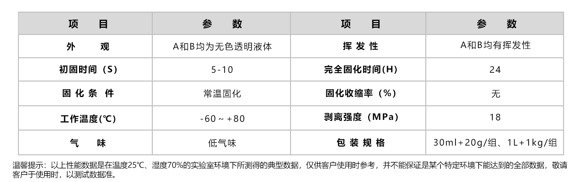 汇聚力 HJL‑280AB 快干硅胶胶水 矽胶低白化瞬干粘接剂 汇聚力 HJL‑280AB 快干硅胶胶水 矽胶低白化瞬干粘接剂