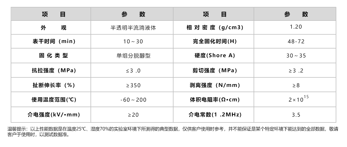 汇聚力 HJL‑626T 柔韧型硅胶胶水 矽胶免处理高弹防水粘接密封胶 汇聚力 HJL‑626T 柔韧型硅胶胶水 矽胶免处理高弹防水粘接密封胶