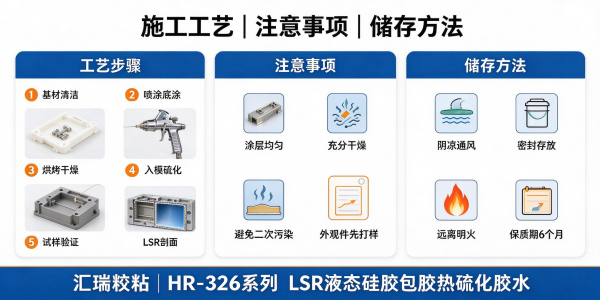 LSR液态硅胶包PC/PA/金属粘接用胶解决方案