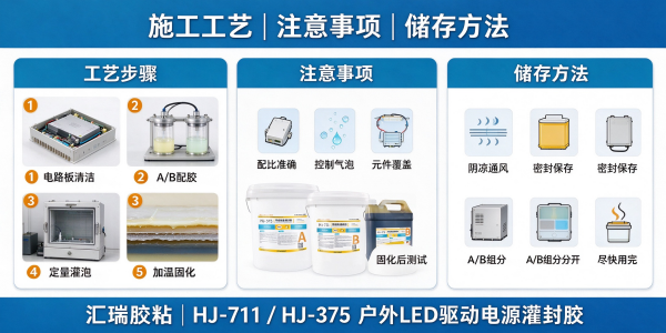 LED 灯具驱动电源真空灌封胶粘剂选型方案 LED 灯具驱动电源真空灌封胶粘剂选型方案