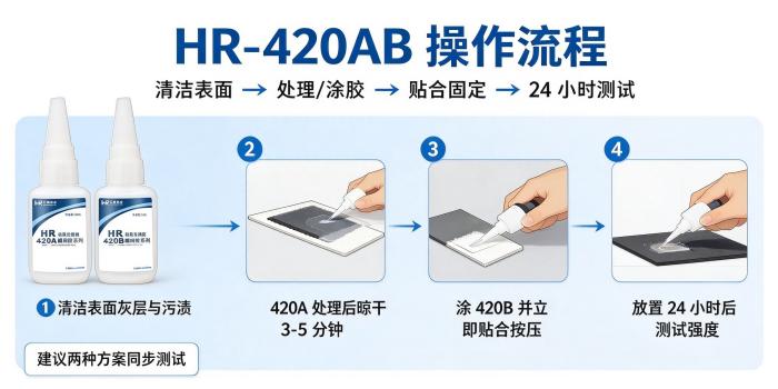 HR-420AB快干硅胶胶水 硅胶粘金属塑料专用粘合剂