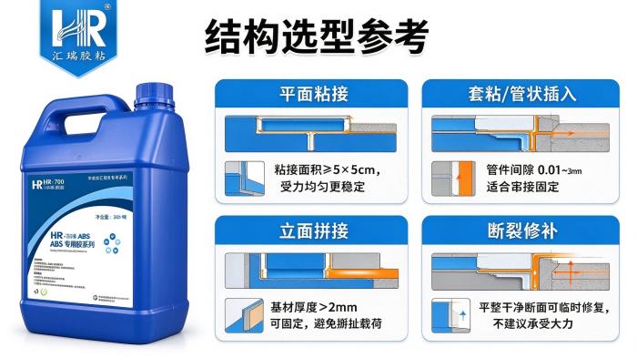 HR-700 ABS专用胶水 HR-700 ABS专用胶水